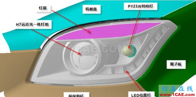 汽車(chē)前大燈燈殼注塑模如何設(shè)計(jì)？ug設(shè)計(jì)案例圖片5