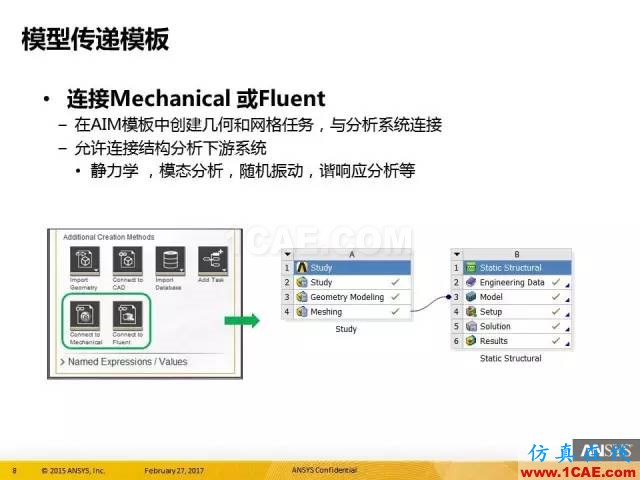 AIM更新 in R18.0ansys培訓(xùn)課程圖片8