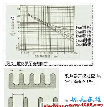 開關(guān)電源的熱設(shè)計方法詳解