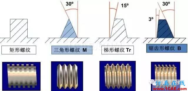 【專業(yè)積累】有哪些關(guān)于螺紋的知識(shí)？機(jī)械設(shè)計(jì)資料圖片6