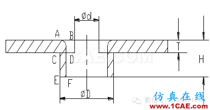 「沖壓基礎(chǔ)知識(shí)普及」最全的沖壓工藝與產(chǎn)品設(shè)計(jì)資料（視頻）~ansys分析案例圖片62