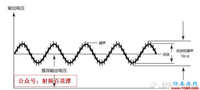 直流電源紋波和噪聲的測(cè)量ADS電磁應(yīng)用技術(shù)圖片2