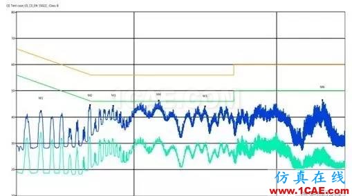 【實(shí)際案例分析】如何有效地進(jìn)行無線調(diào)試HFSS圖片2