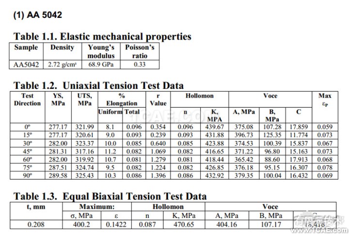 基于DynaForm的NUMISHEET wbr2014 wbrBenchmark wbr4 wbr沖壓分析實(shí)例