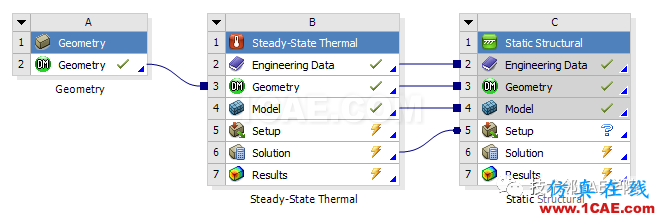 ANSYS Workbench Meshing網(wǎng)格錄制Start Recording的方法說(shuō)明ansys圖片2