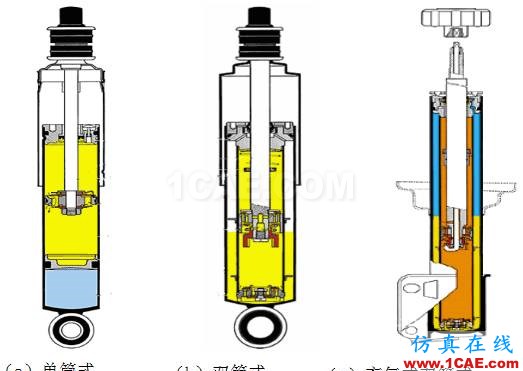 車(chē)輛振動(dòng)學(xué)的思考（五）cae-fea-theory圖片2