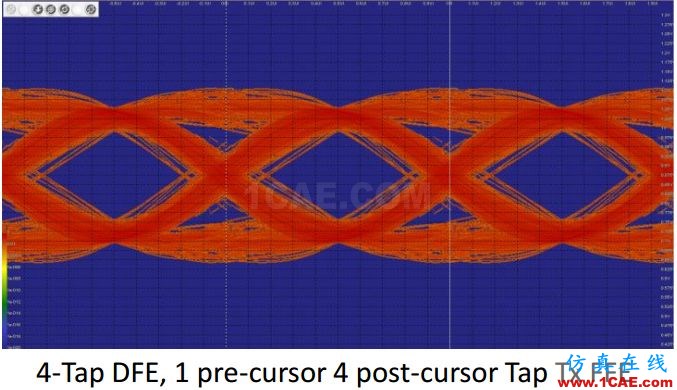 T57 DDR5設(shè)計(jì)應(yīng)該怎么做？【轉(zhuǎn)發(fā)】HFSS圖片11