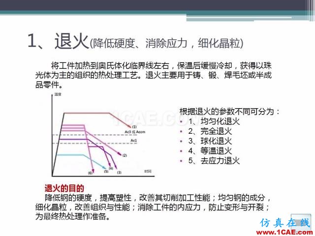 熱處理基礎(chǔ)知識，寫的太好了機械設(shè)計技術(shù)圖片32