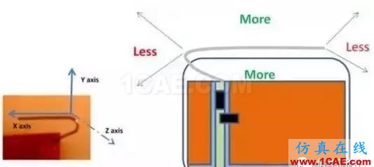 【應(yīng)用資料】2.4G天線設(shè)計(jì)指南應(yīng)用大全ansys hfss圖片30