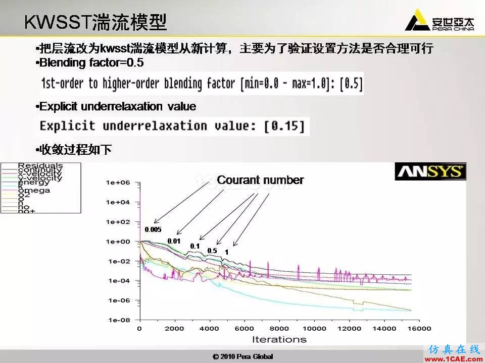 應(yīng)用 | 高超音速鈍體非平衡流ansys分析圖片27