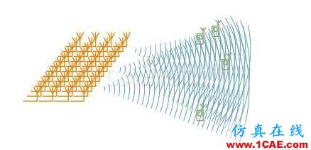 5G時代預計2020年來臨，其手機天線工藝有何不同？HFSS圖片6