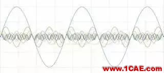 理解時域、頻域、FFT和加窗，加深對信號的認識HFSS仿真分析圖片5