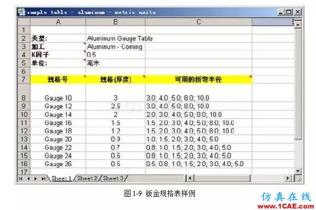 solidWorks?鈑金零件設(shè)計教程之一，必須的收藏！solidworks仿真分析圖片10