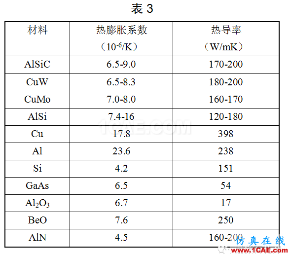 微波部件常見問題分析與解決HFSS仿真分析圖片6