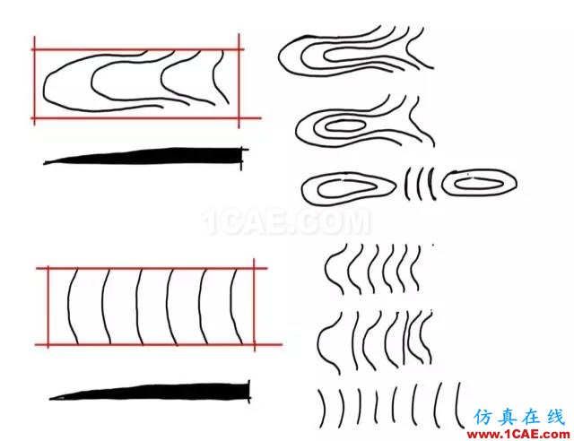 玩轉(zhuǎn)地形設(shè)計(jì)，曾經(jīng)的懵逼煙消云散~AutoCAD學(xué)習(xí)資料圖片5