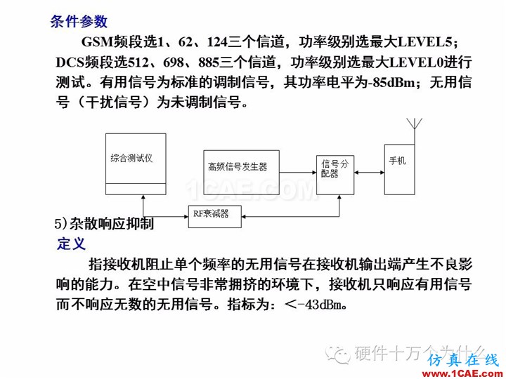 手機天線測試的主要參數(shù)與測試方法(以GSM為例)HFSS分析圖片31