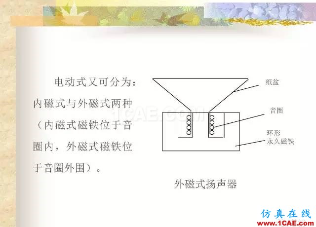 最全面的電子元器件基礎知識（324頁）HFSS分析圖片278