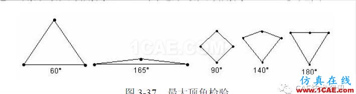 【技術(shù)篇】網(wǎng)格質(zhì)量檢查ansys結(jié)構(gòu)分析圖片9