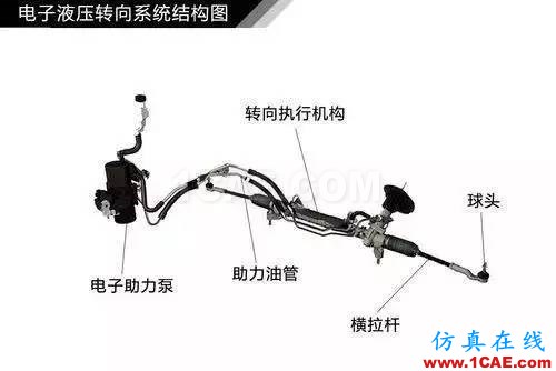 方向盤的工作原理。。漲知識(shí)！【轉(zhuǎn)發(fā)】機(jī)械設(shè)計(jì)培訓(xùn)圖片8