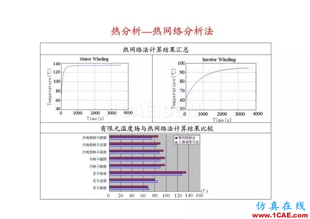 【PPT分享】新能源汽車永磁電機是怎樣設計的?Maxwell學習資料圖片70