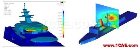 方案 | 船舶行業(yè)仿真應(yīng)用方案ansys分析案例圖片9