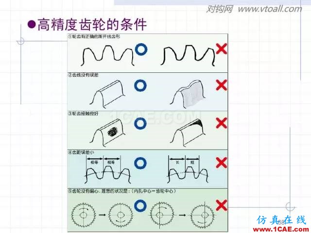 齒輪齒條的基本知識與應(yīng)用！115頁ppt值得細(xì)看！機(jī)械設(shè)計培訓(xùn)圖片68