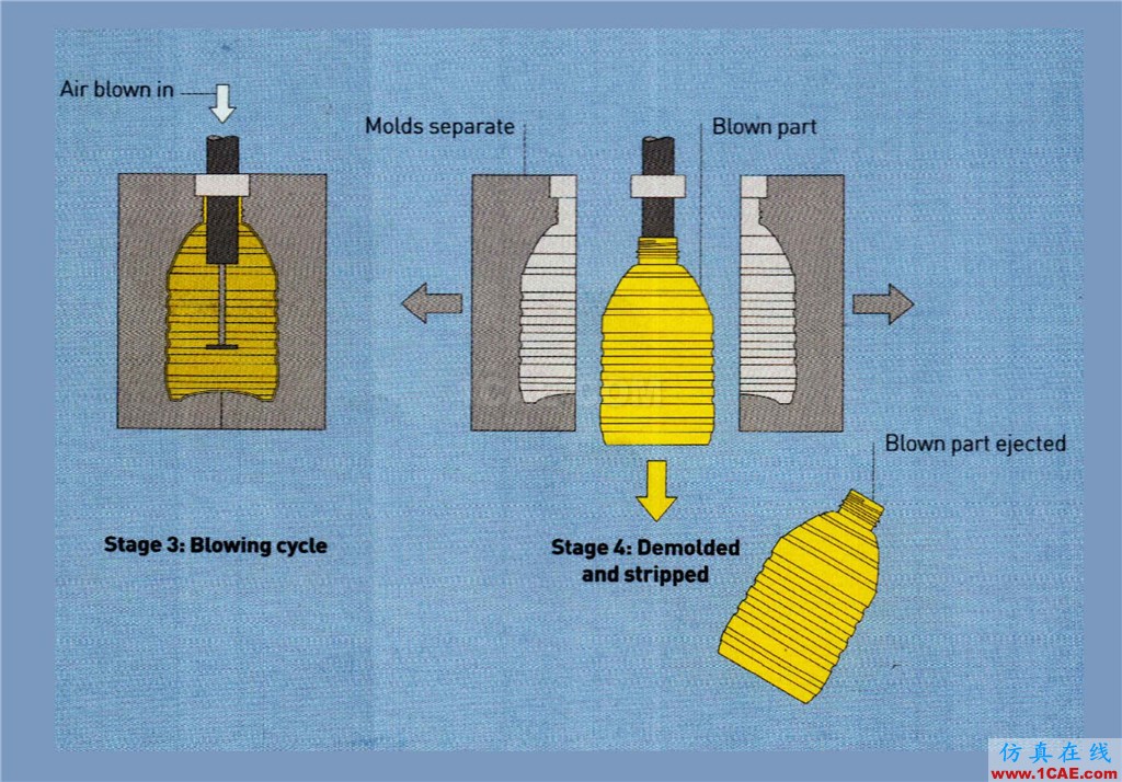 『工藝篇二』注射拉伸吹塑ug模具設計技術(shù)圖片3