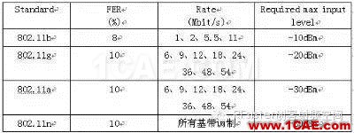 常見的WIFI射頻測試指標(biāo)HFSS仿真分析圖片10