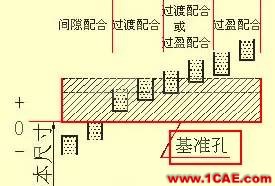 機(jī)械設(shè)計入門知識：機(jī)械設(shè)計高手都是從這里開始的機(jī)械設(shè)計圖例圖片26