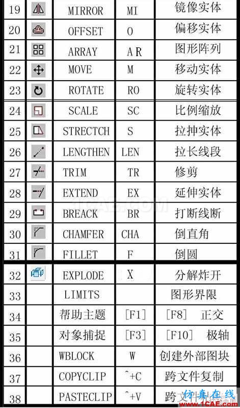 建筑結(jié)構(gòu)丨85條AutoCAD繪圖技巧，學(xué)起來！AutoCAD應(yīng)用技術(shù)圖片2