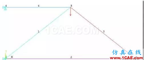 【技術篇】ANSYS與ABAQUS的靜力學分析ansys workbanch圖片13