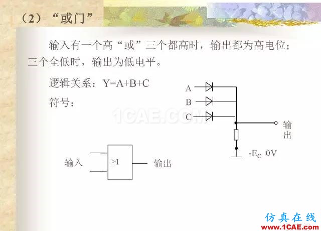 最全面的電子元器件基礎知識（324頁）HFSS結果圖片306