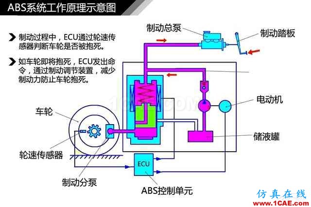 史上最全超高清汽車(chē)機(jī)械構(gòu)造精美圖解，你絕對(duì)未曾見(jiàn)過(guò)！機(jī)械設(shè)計(jì)教程圖片74