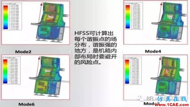 HFSS算法及應(yīng)用場(chǎng)景簡(jiǎn)介ansysem培訓(xùn)教程圖片13