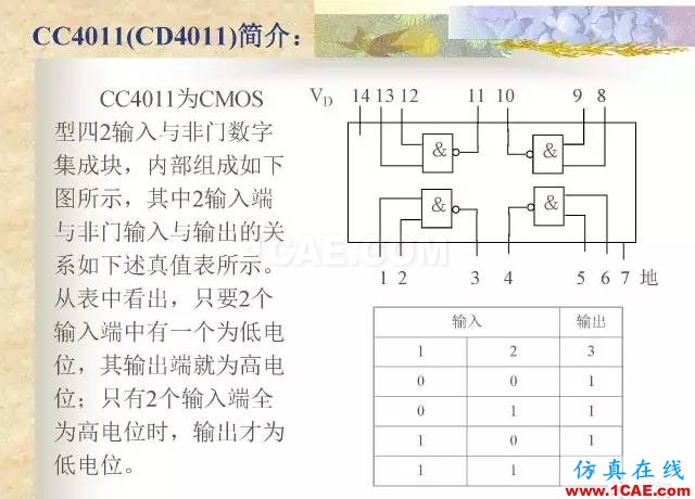 最全面的電子元器件基礎知識（324頁）ansys hfss圖片312