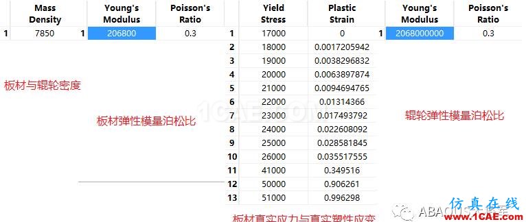 ABAQUS應(yīng)用篇——接觸、彈塑性abaqus有限元培訓(xùn)教程圖片3