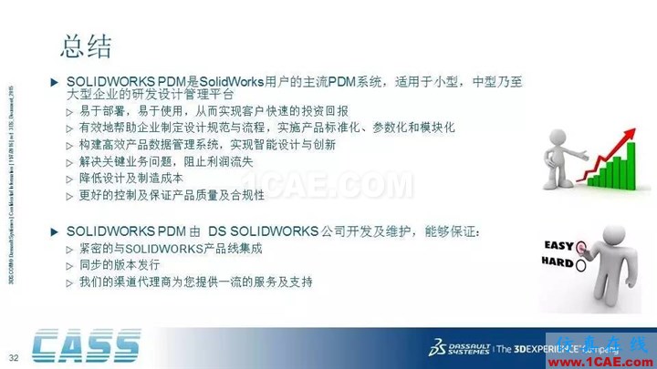 SOLIDWORKS PDM - 3D數(shù)字化研發(fā)管理平臺的核心系統(tǒng)solidworks simulation應用技術(shù)圖片32