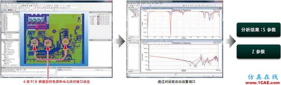 ANSYS SIwave應用介紹ADS電磁學習資料圖片8