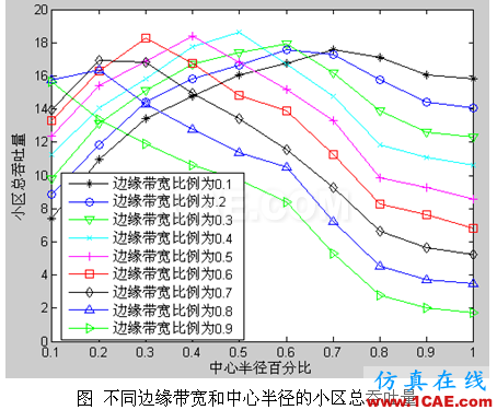 代做畢業(yè)設(shè)計(jì)-MATLAB的條碼、車牌、指紋、圖像識別-QQ572426200