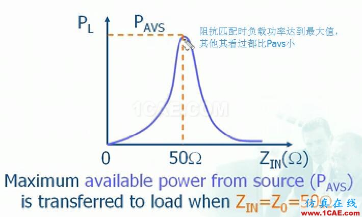 電磁分析基本等效電路【重要】HFSS仿真分析圖片2