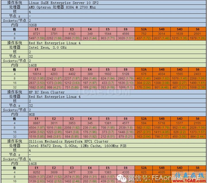 ABAQUS并行計(jì)算到底有多強(qiáng)大？abaqus有限元培訓(xùn)教程圖片6