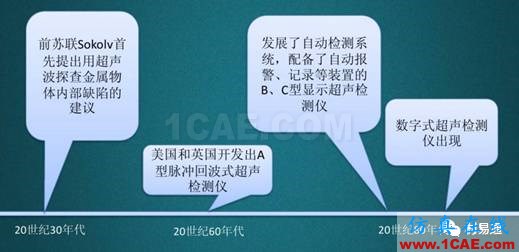 一文看懂金屬材料無損檢測（附標準匯總及原文下載鏈接）機械設(shè)計圖片4