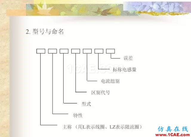 最全面的電子元器件基礎知識（324頁）HFSS培訓課程圖片121