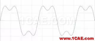理解時域、頻域、FFT和加窗，加深對信號的認識HFSS分析案例圖片4