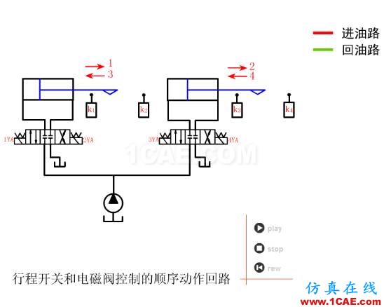 【專業(yè)積累】64個(gè)氣動(dòng)與液壓動(dòng)畫,輕輕松松全學(xué)會(huì)!機(jī)械設(shè)計(jì)資料圖片46