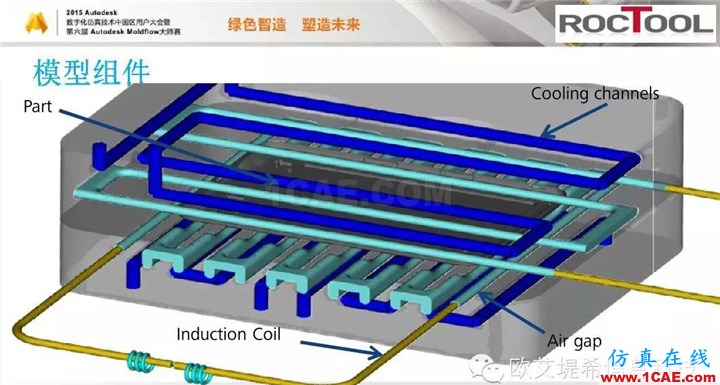 Moldflow 重大福利 快來領(lǐng)?。。?！ 高峰論壇演講PPT之六moldflow結(jié)果圖片18
