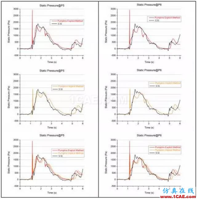 【技術(shù)貼】PumpLinx VOF功能應(yīng)用與驗(yàn)證cae-pumplinx圖片23