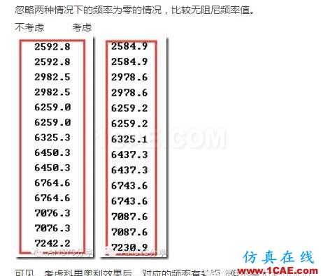 ANSYS 對厚壁圓筒的轉(zhuǎn)子的模態(tài)分析ansys圖片8