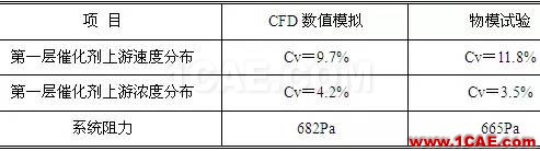 CFD與工業(yè)煙塵凈化和霧霾的關(guān)系，CFD創(chuàng)新應(yīng)用fluent結(jié)果圖片19