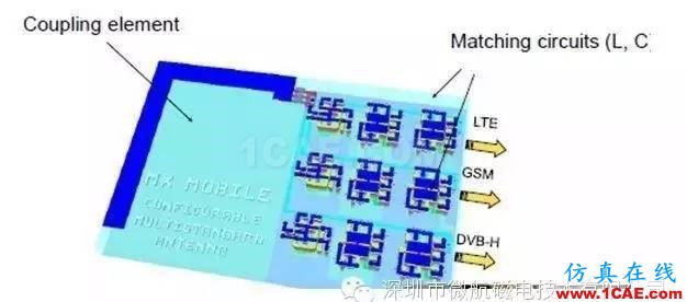 金屬材質(zhì)機身手機天線如何設(shè)計？ansys hfss圖片12